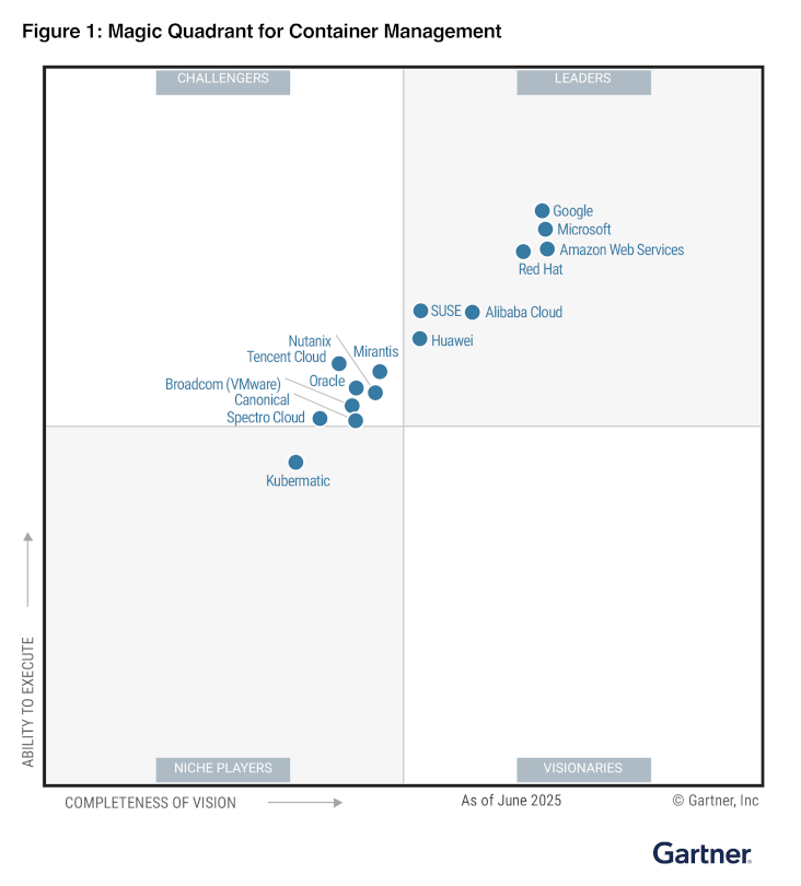 Gartner® Magic Quadrant and Critical Capabilities for Container Management